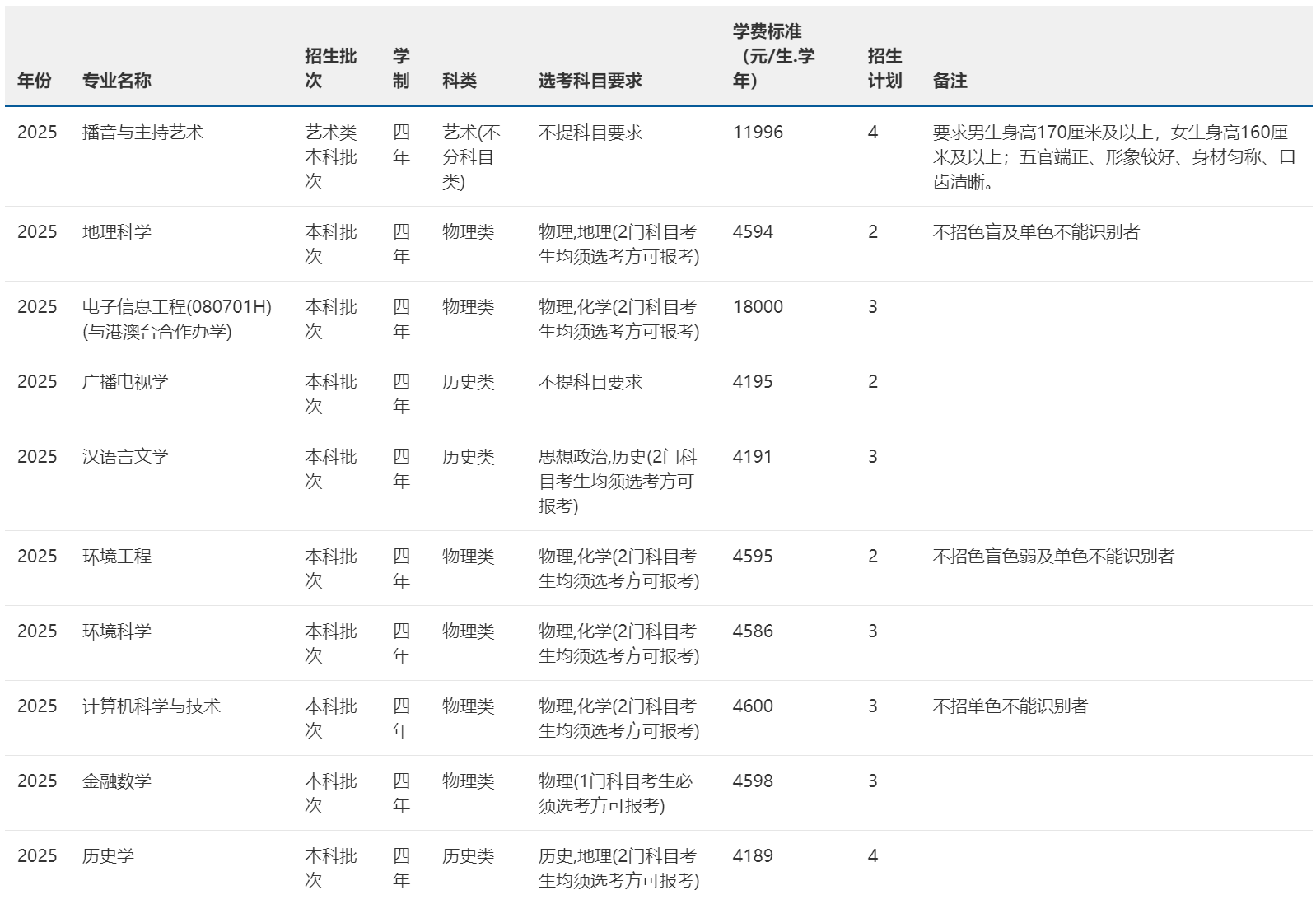 2025年招生計(jì)劃