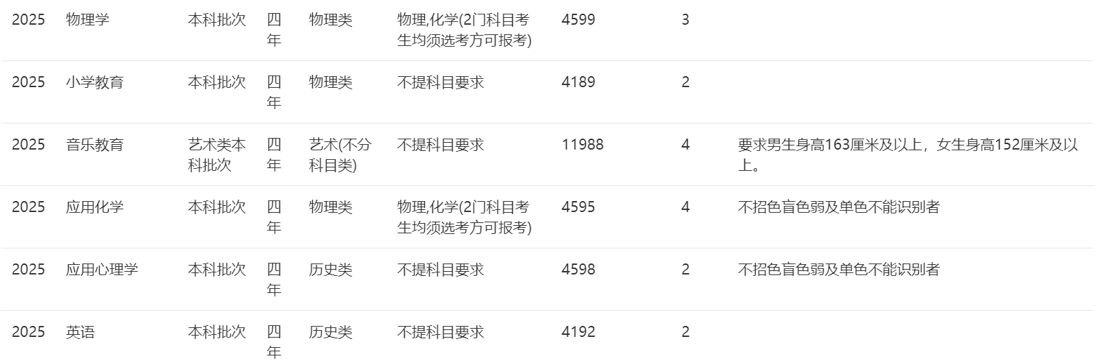 2025年招生計(jì)劃