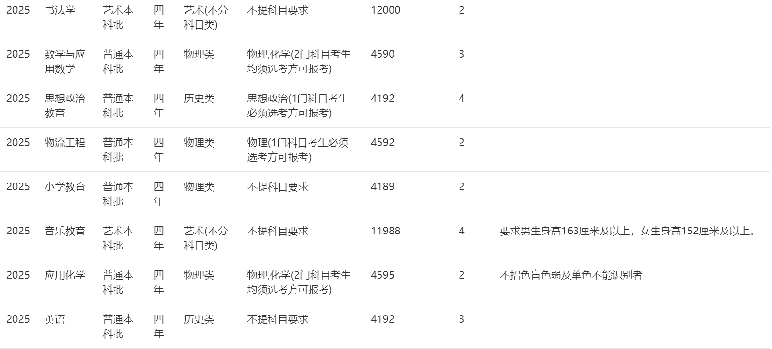 2025年招生計(jì)劃