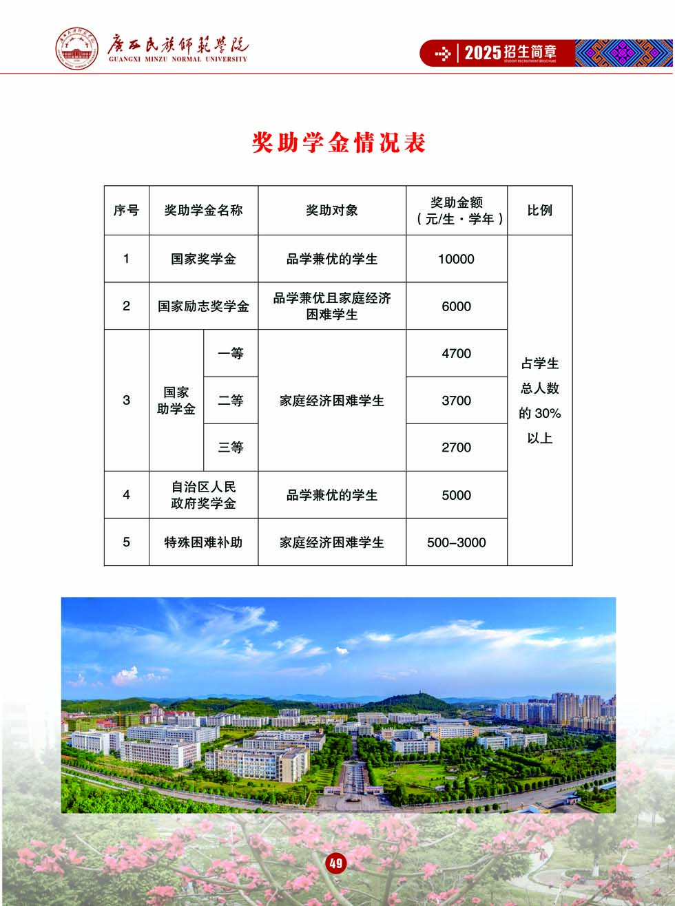 廣西民族師范學院－獎 / 助學金政策