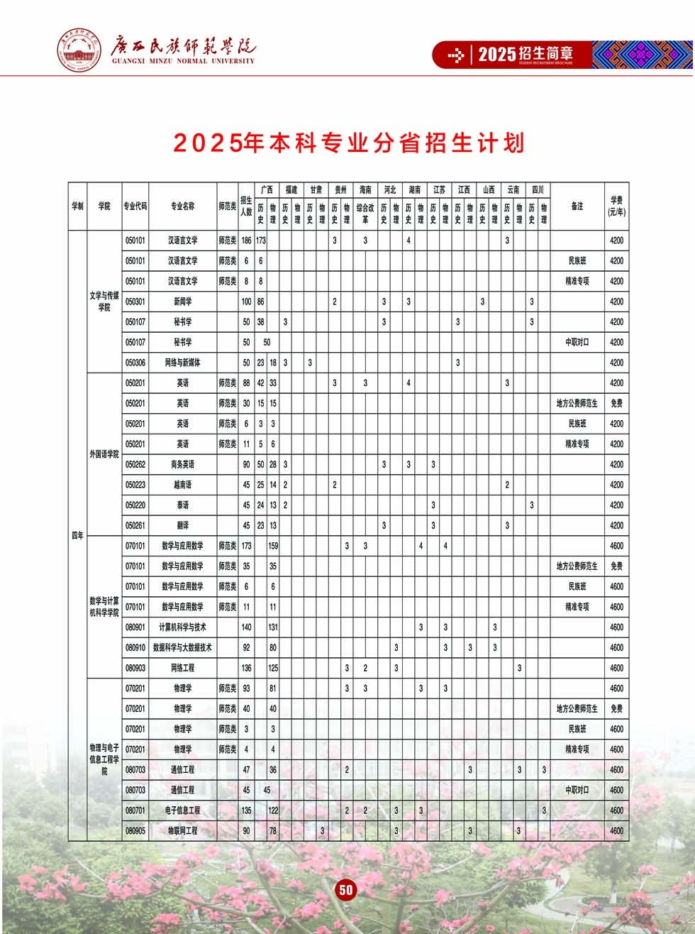 廣西民族師范學院－2025年招生簡章