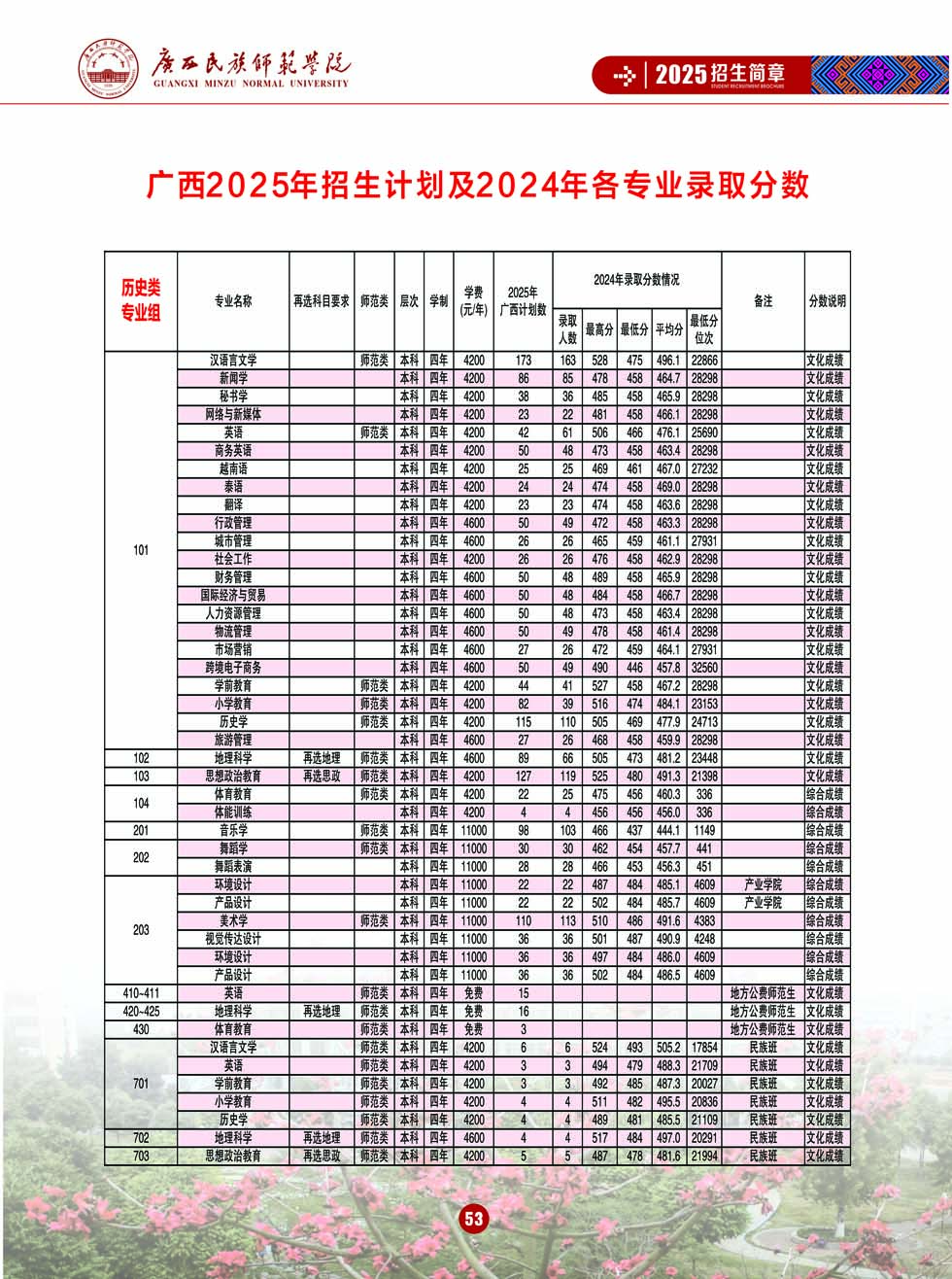 廣西民族師范學院－2025年招生簡章