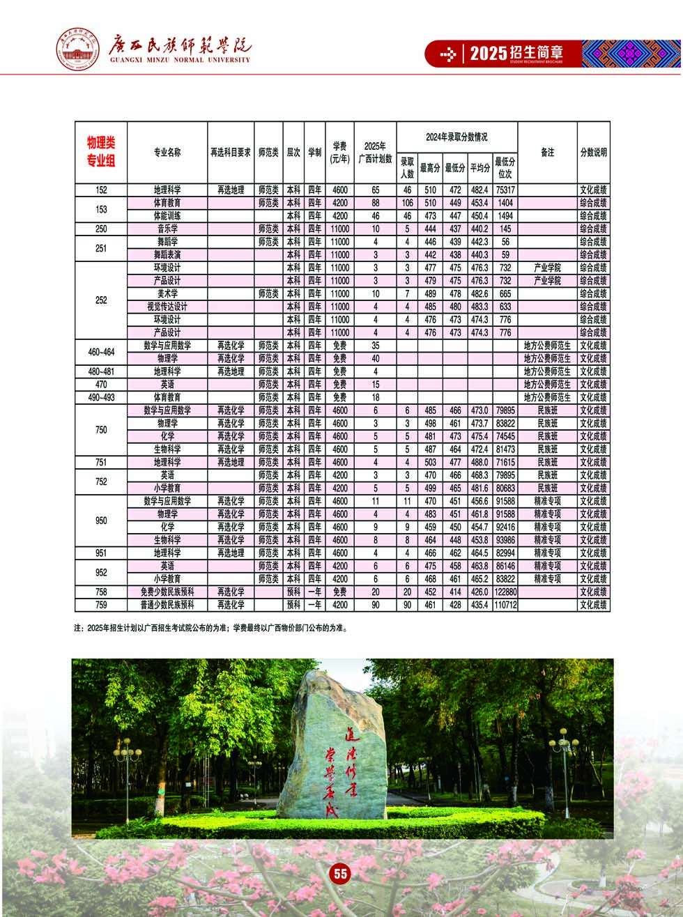 廣西民族師范學院－2025年招生簡章