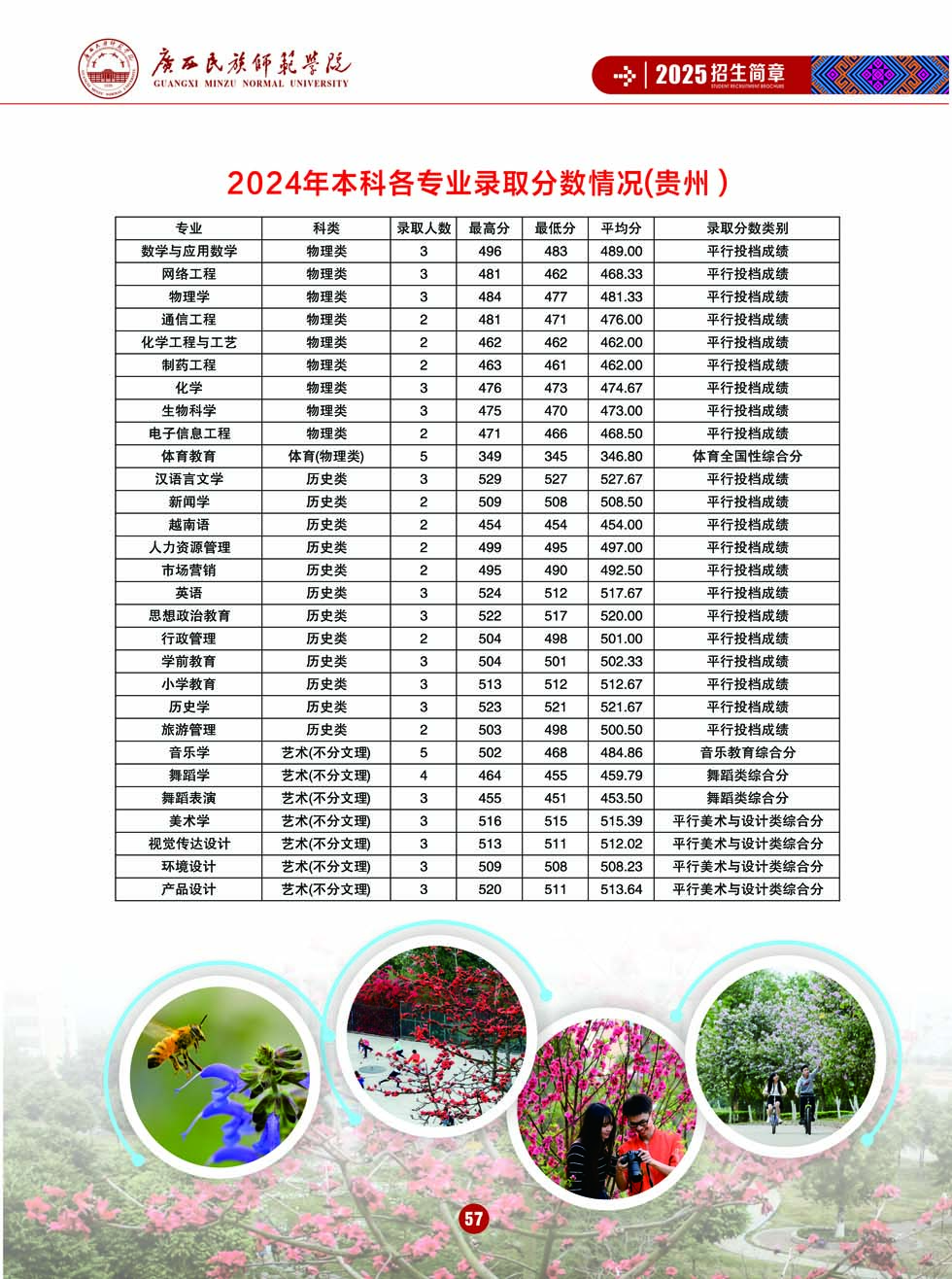 廣西民族師范學院－2025年招生簡章