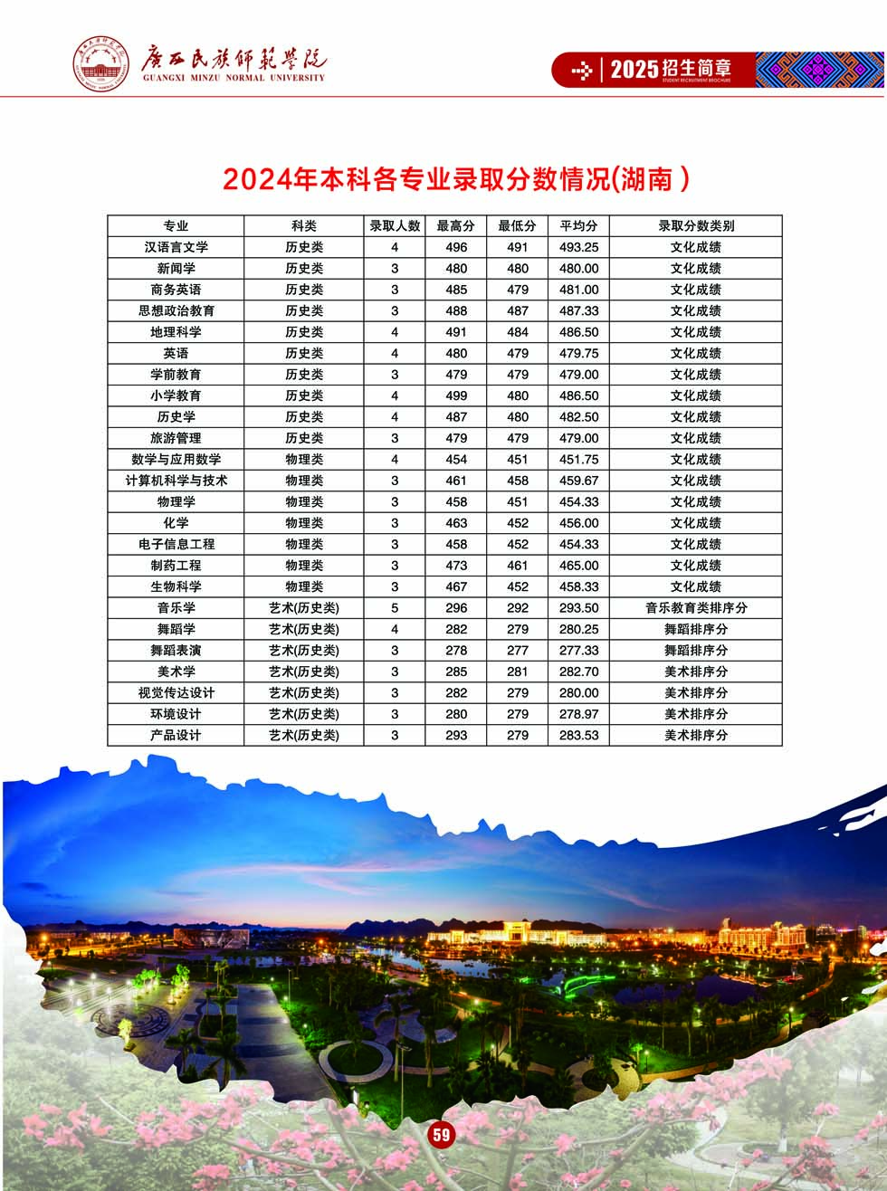 廣西民族師范學院－2025年招生簡章