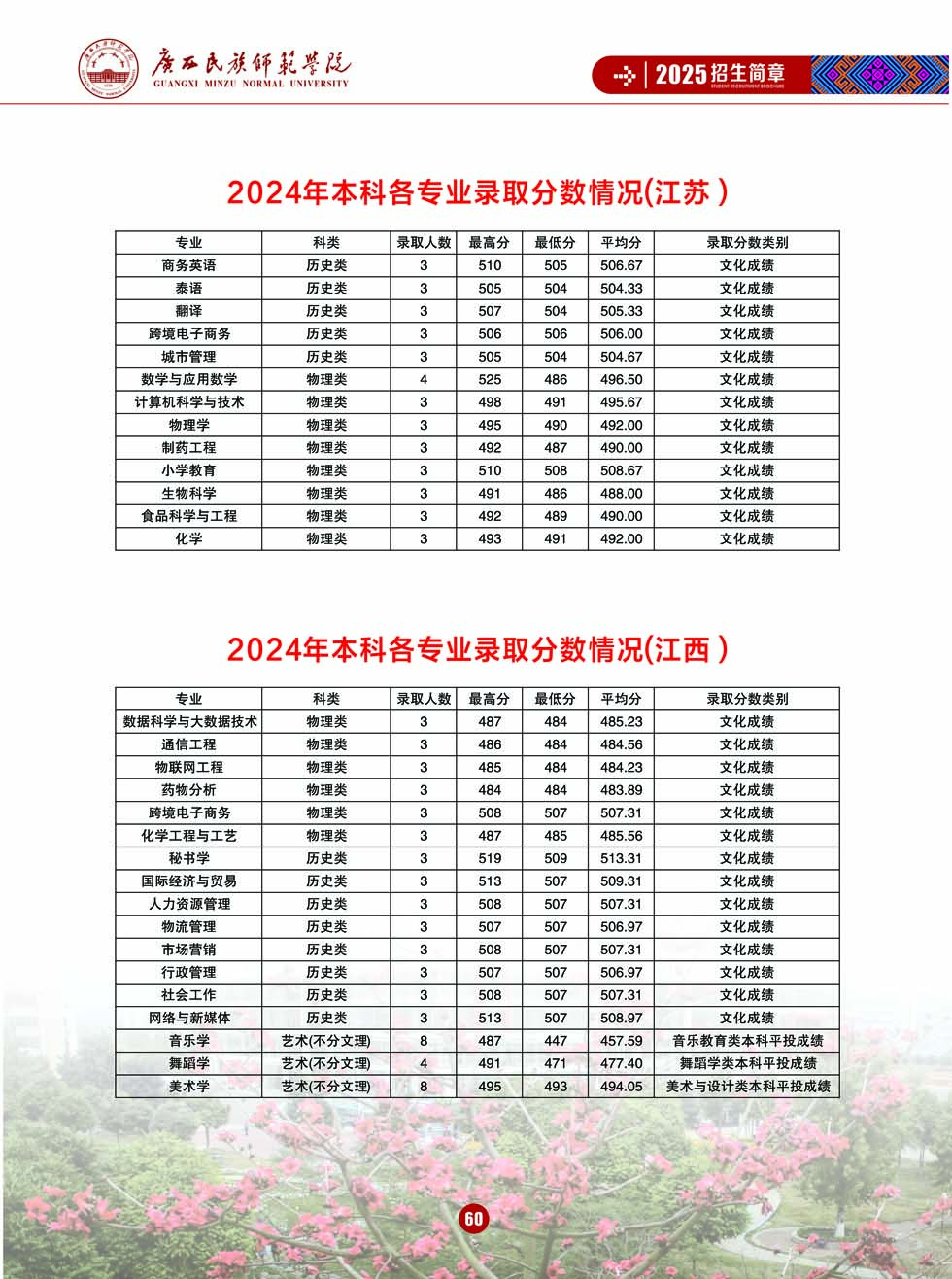 廣西民族師范學院－2025年招生簡章