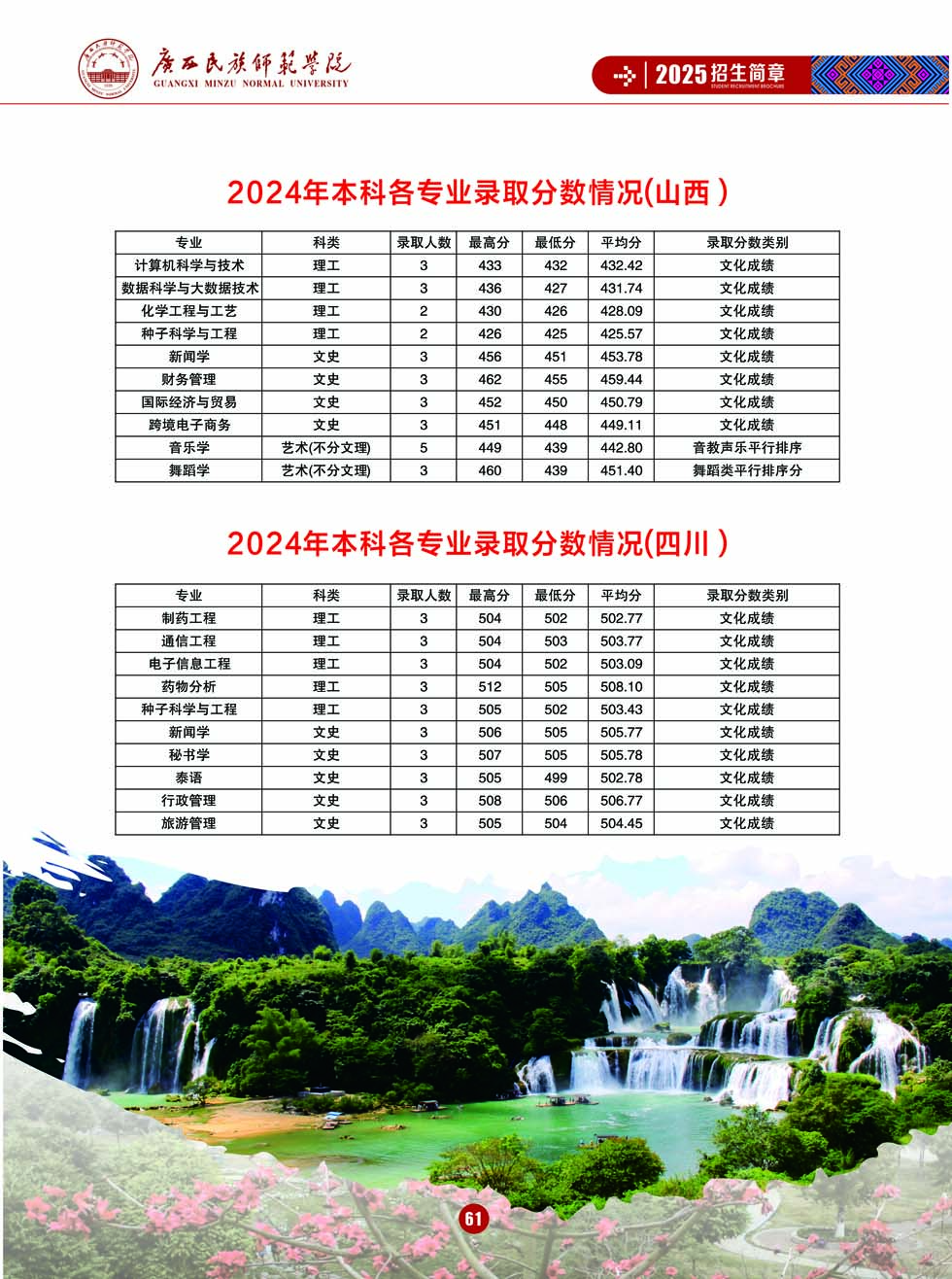 廣西民族師范學院－2025年招生簡章