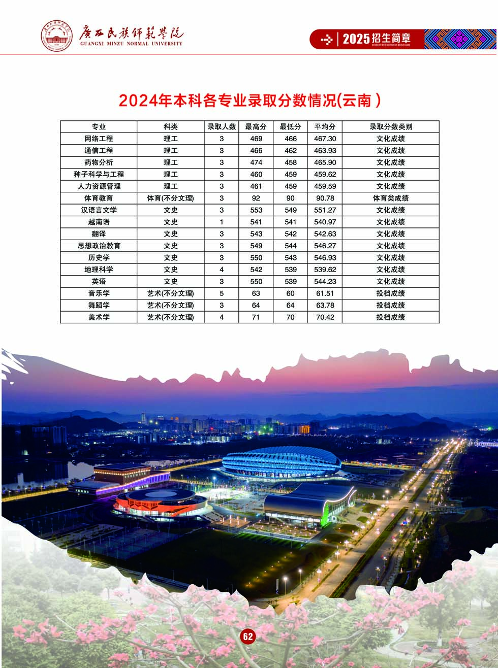 廣西民族師范學院－2025年招生簡章