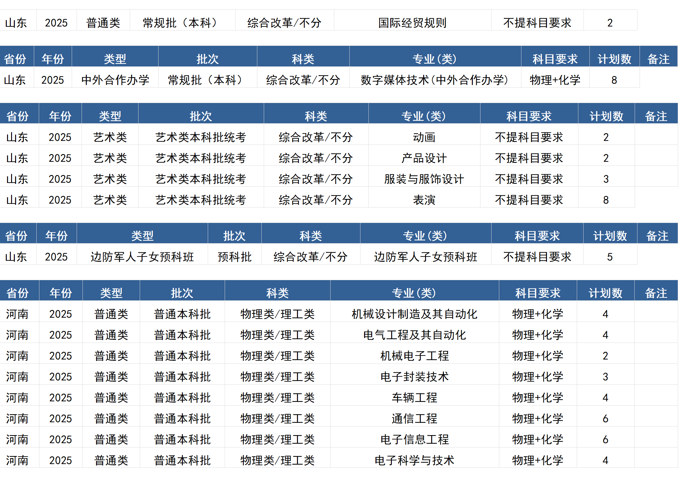 桂林電子科技大學(xué)－2025年招生計(jì)劃(區(qū)外）