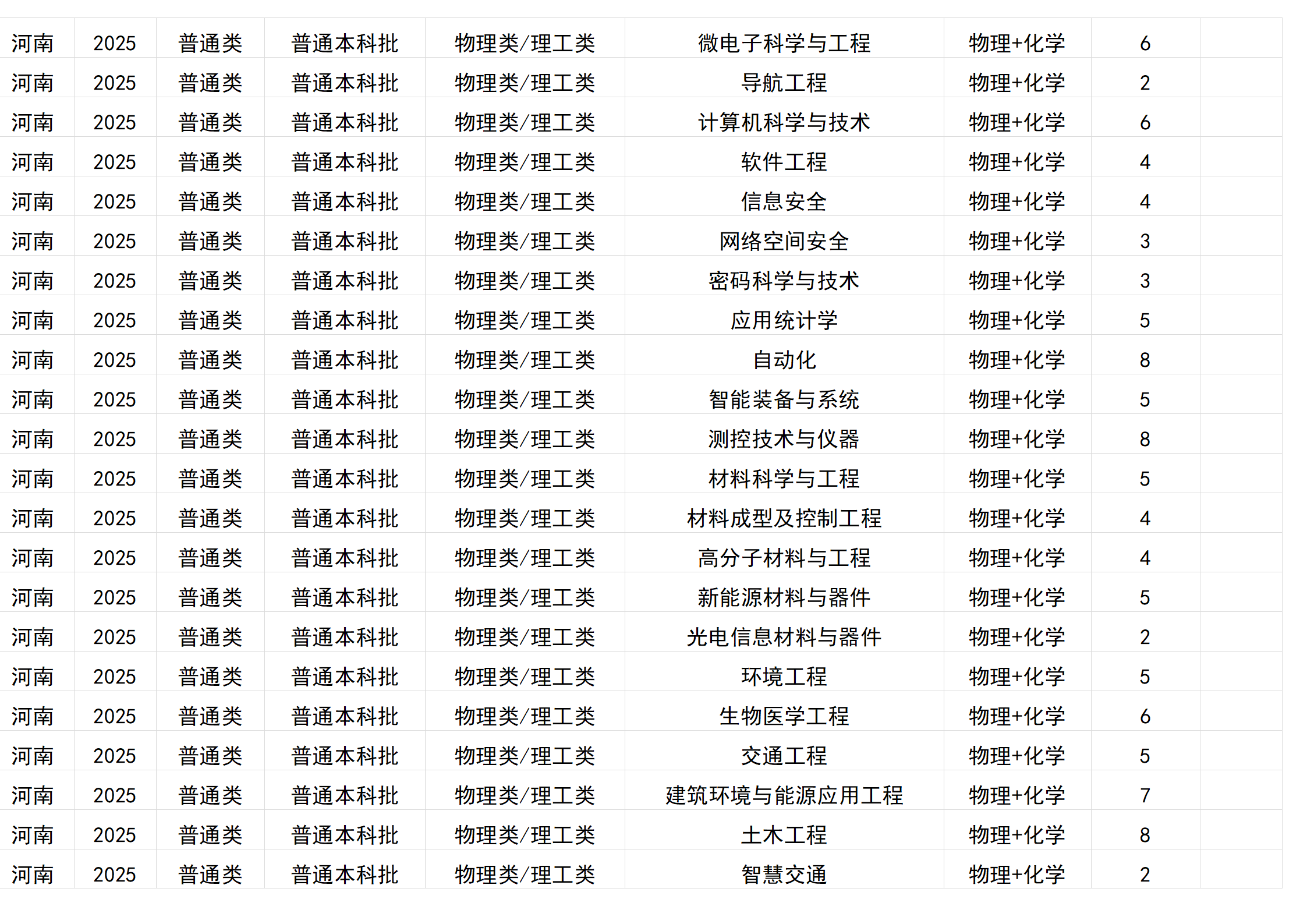 桂林電子科技大學(xué)－2025年招生計(jì)劃(區(qū)外）