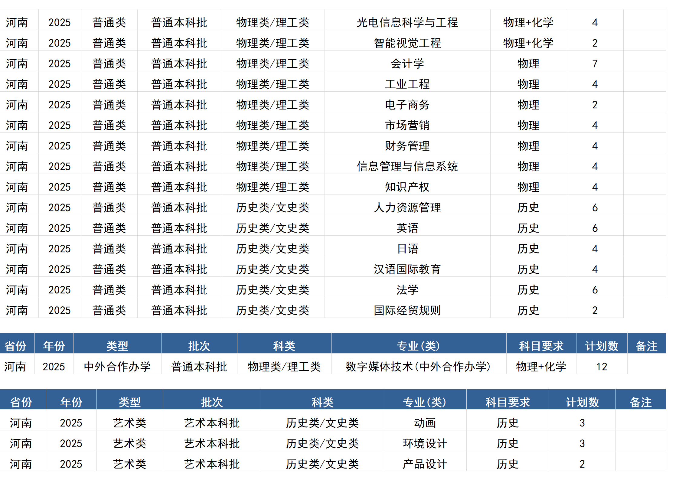桂林電子科技大學(xué)－2025年招生計(jì)劃(區(qū)外）