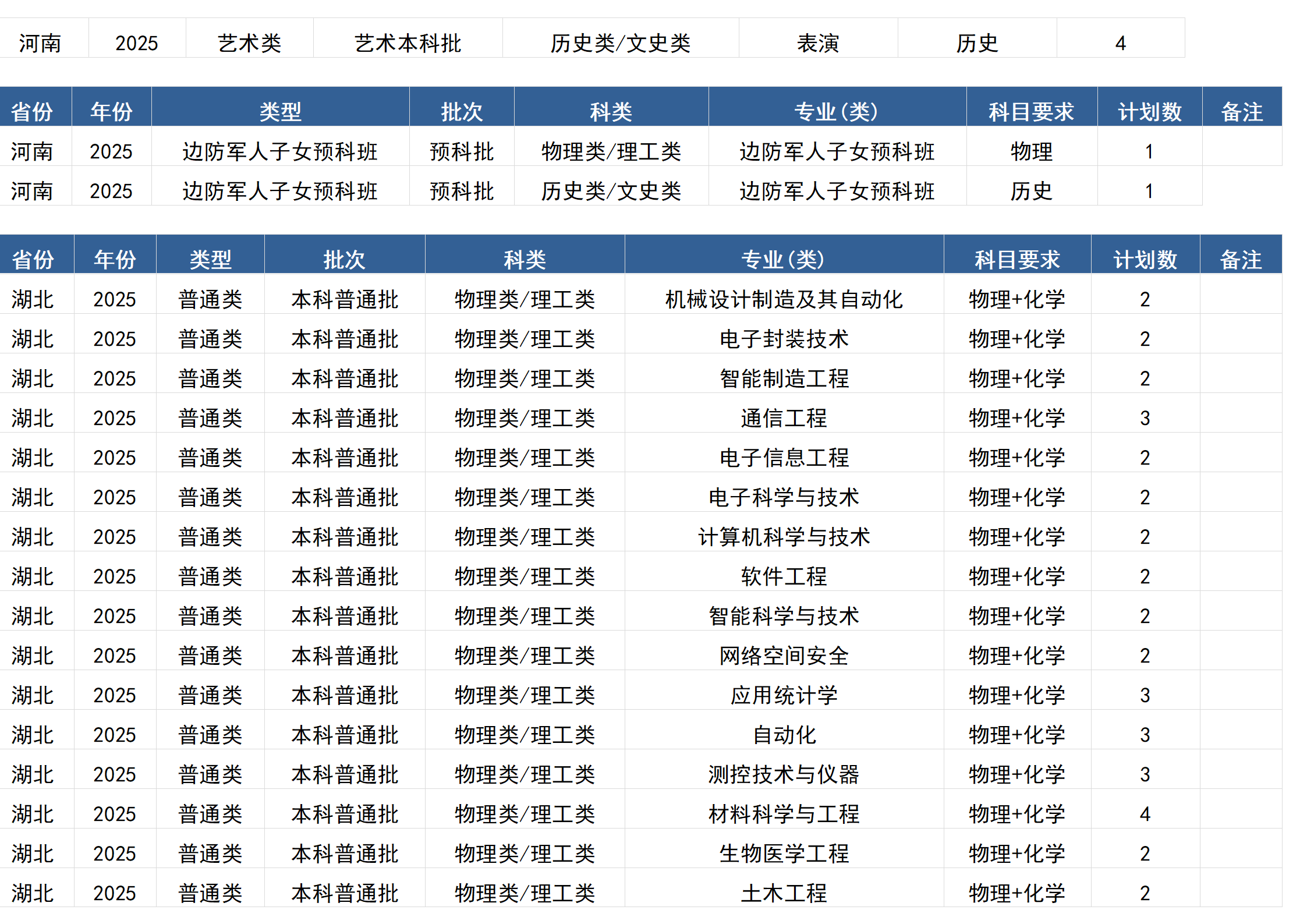 桂林電子科技大學(xué)－2025年招生計(jì)劃(區(qū)外）