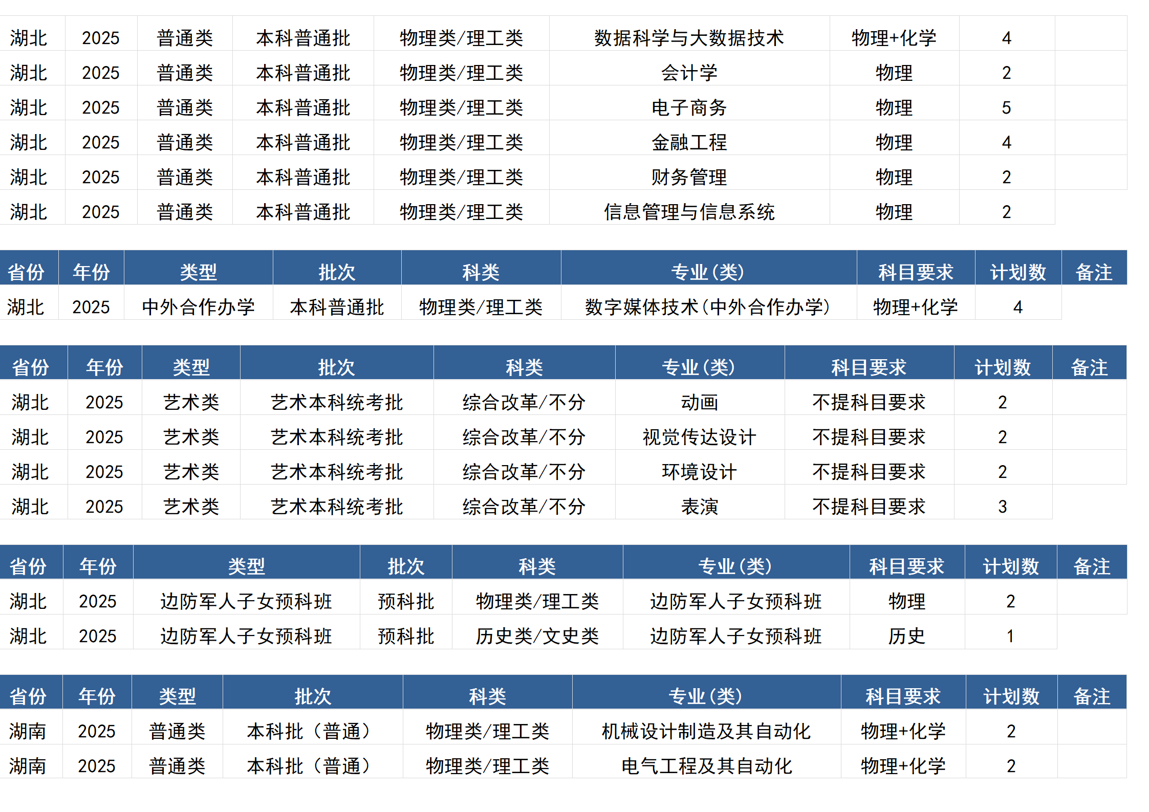 桂林電子科技大學(xué)－2025年招生計(jì)劃(區(qū)外）