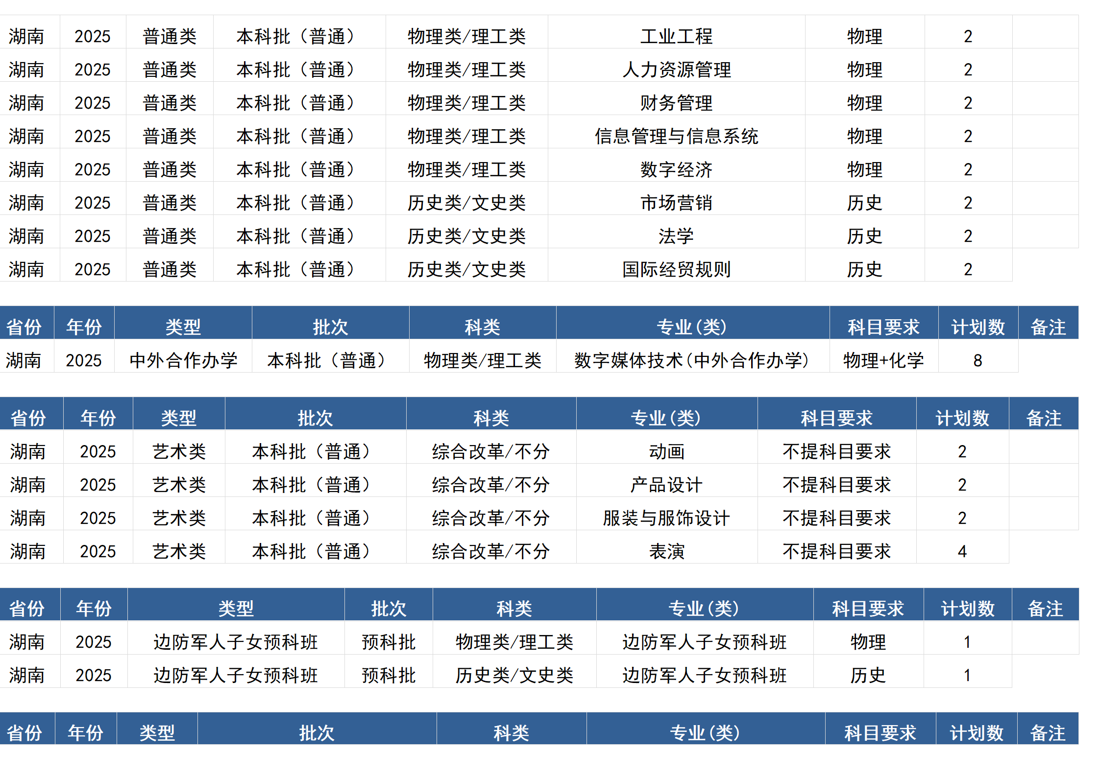 桂林電子科技大學(xué)－2025年招生計(jì)劃(區(qū)外）