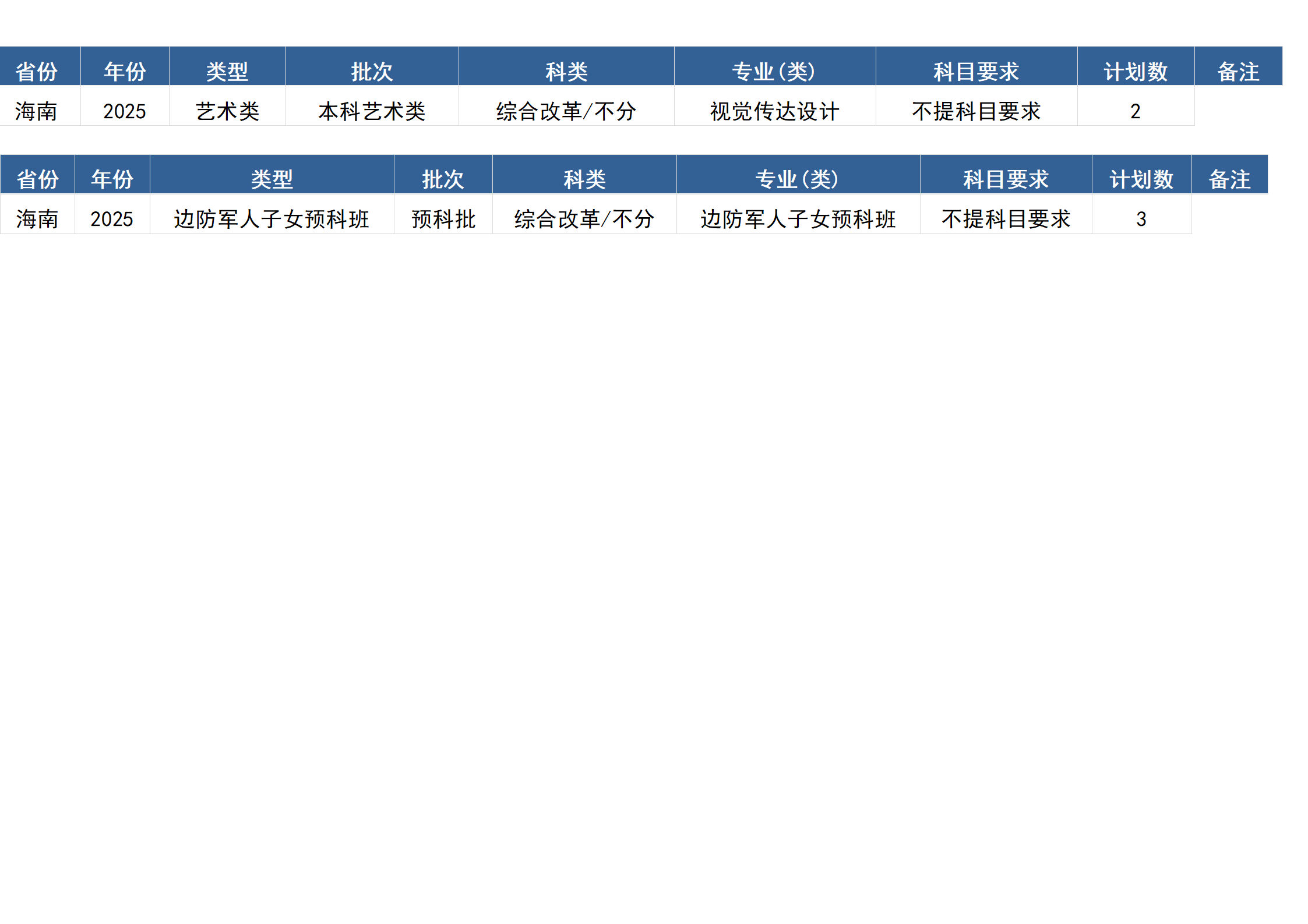 桂林電子科技大學(xué)－2025年招生計(jì)劃(區(qū)外）