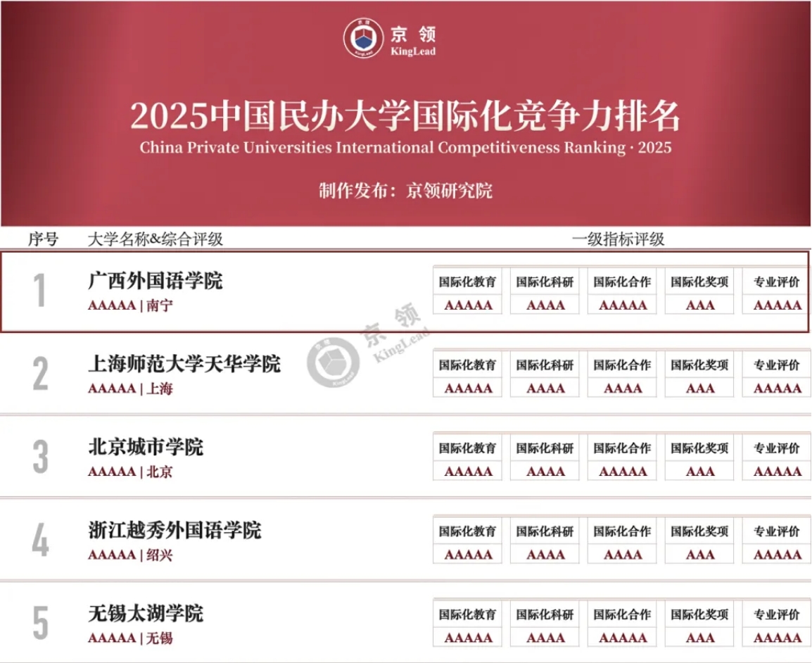 歡迎廣大考生報考廣西外國語學院