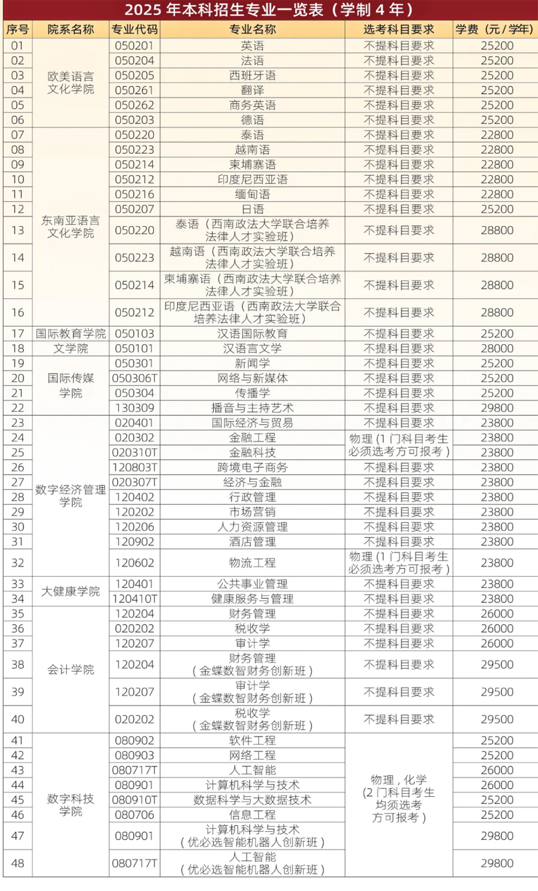 歡迎廣大考生報考廣西外國語學院