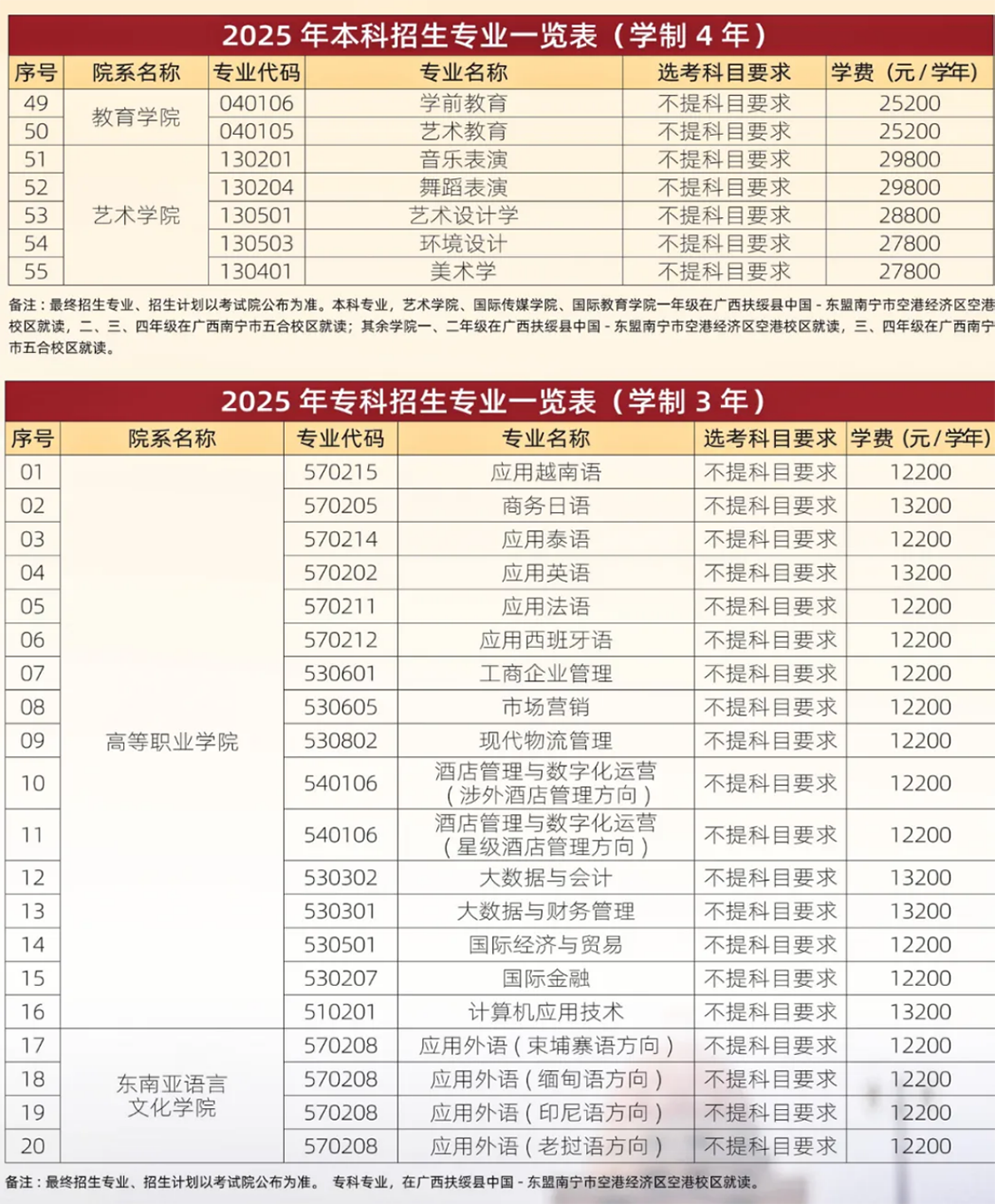 歡迎廣大考生報考廣西外國語學院
