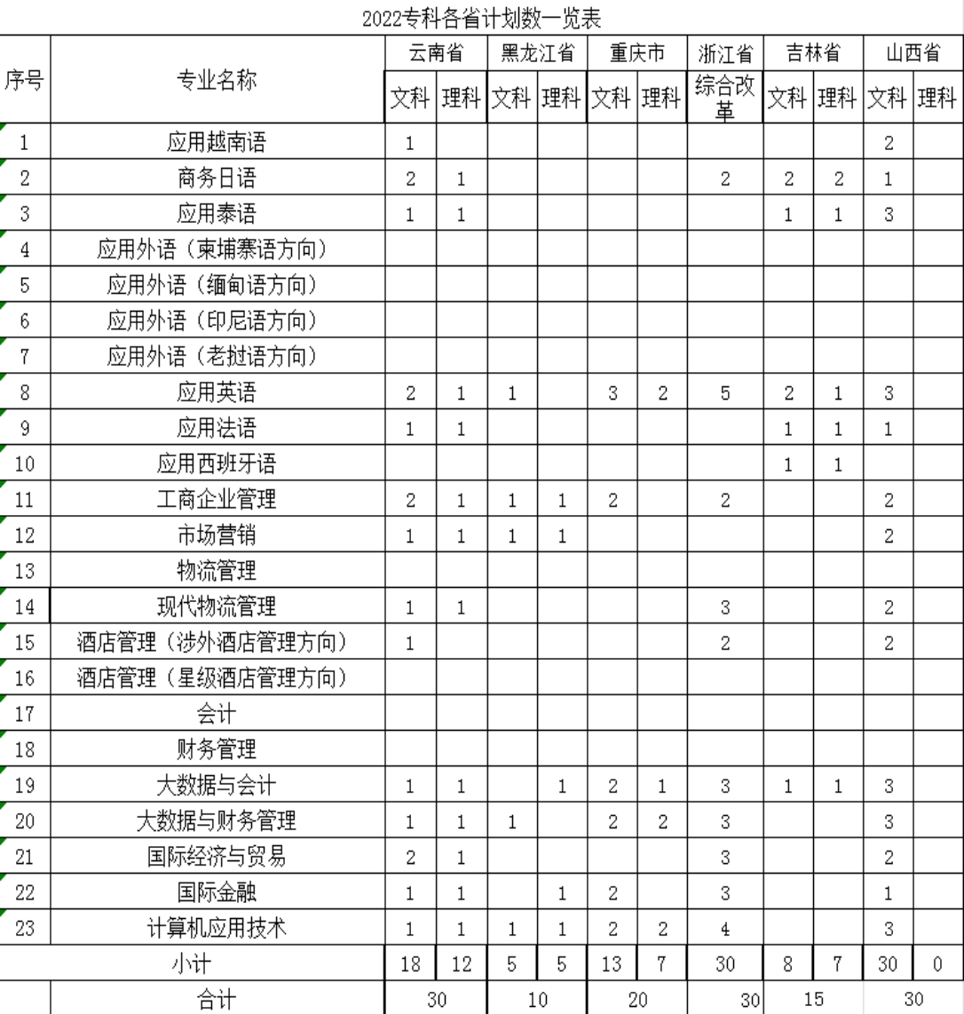 廣西外國語學(xué)院－2021年招生分數(shù)線