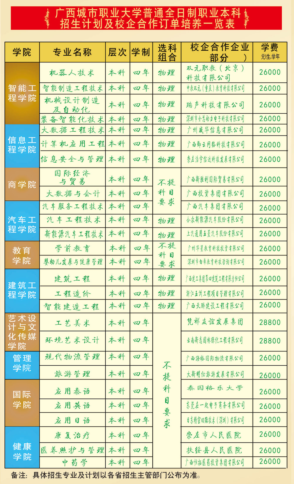 廣西城市職業(yè)大學(xué)－2025年招生簡(jiǎn)章