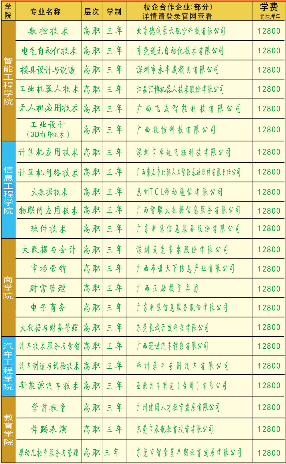 廣西城市職業(yè)大學(xué)－2025年招生簡(jiǎn)章