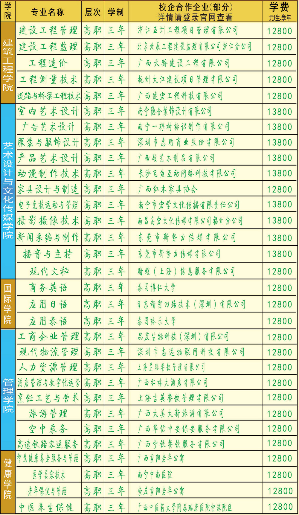 廣西城市職業(yè)大學(xué)－2025年招生簡(jiǎn)章