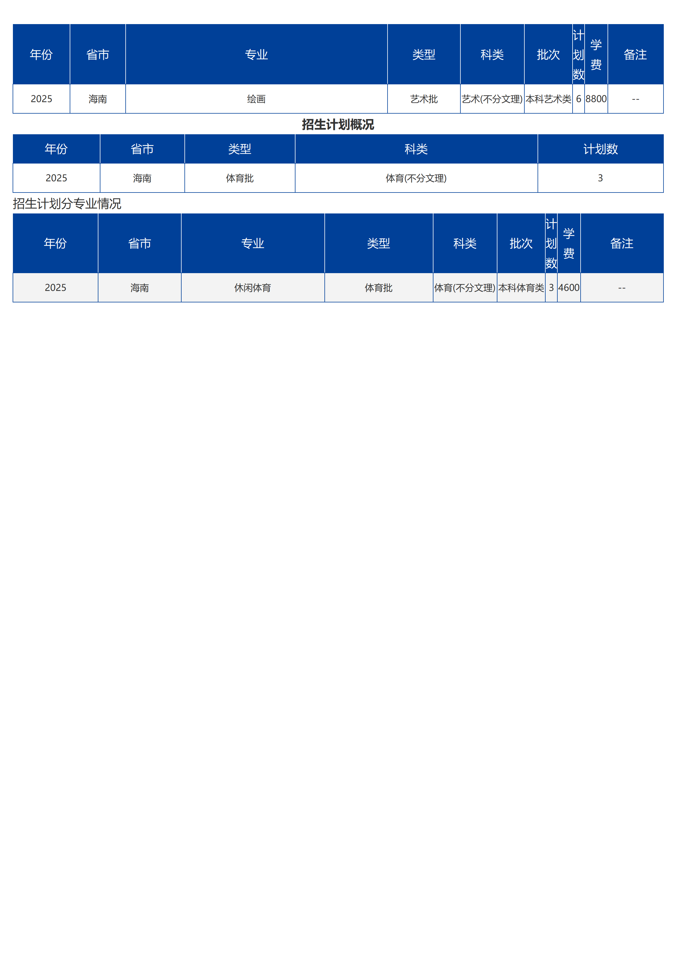 海南大學(xué)－2025年招生計劃