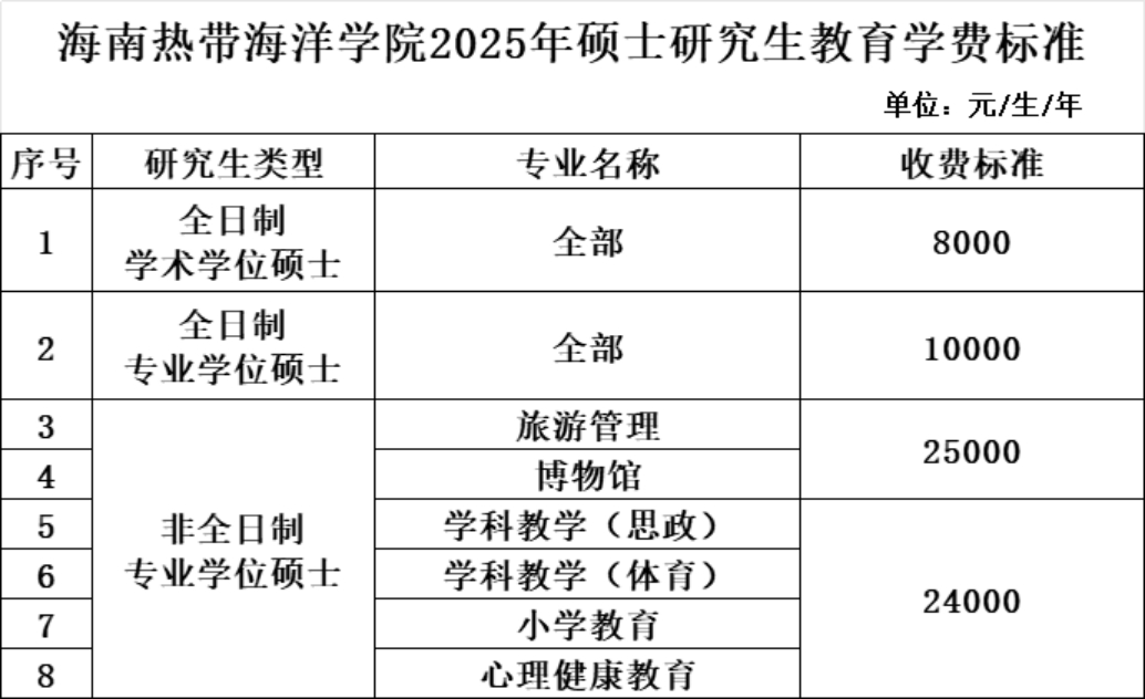 學(xué)校所有碩士研究生招生專業(yè)學(xué)制均為3年