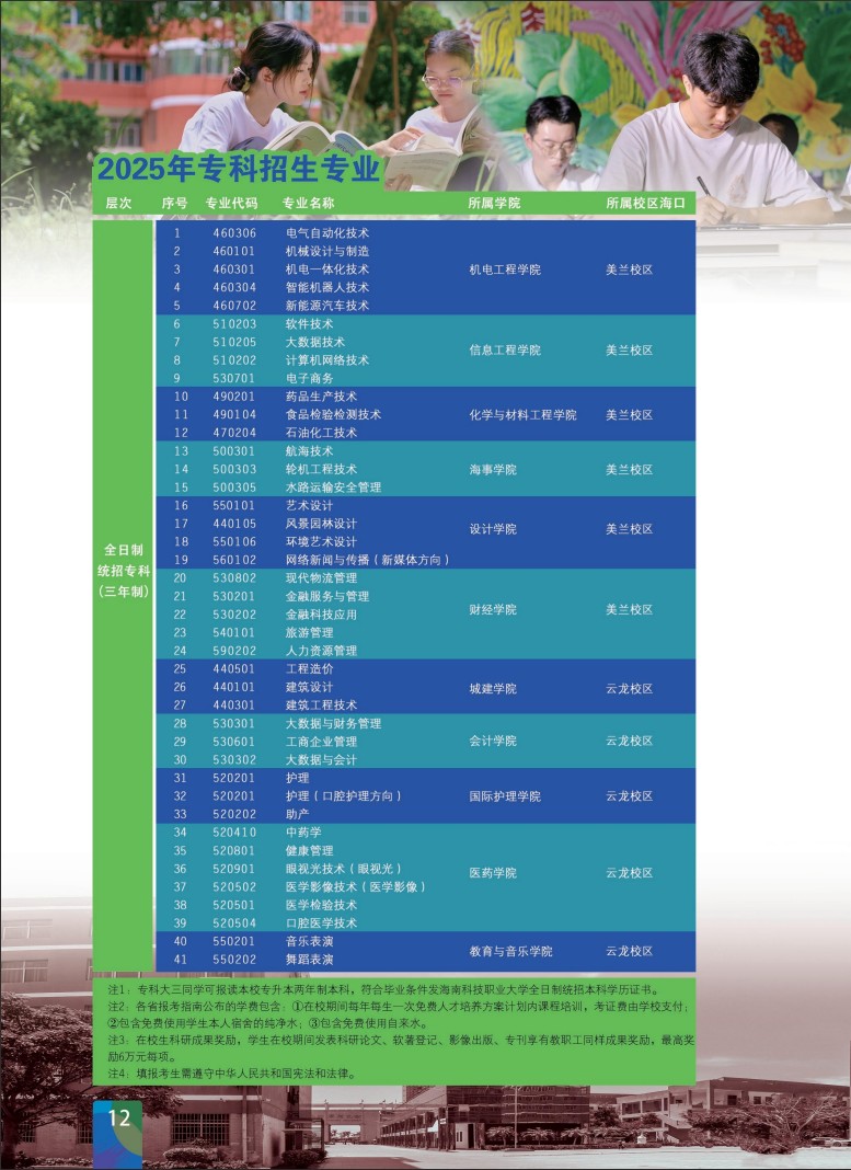 海南科技職業(yè)大學(xué)－2025年招生簡章