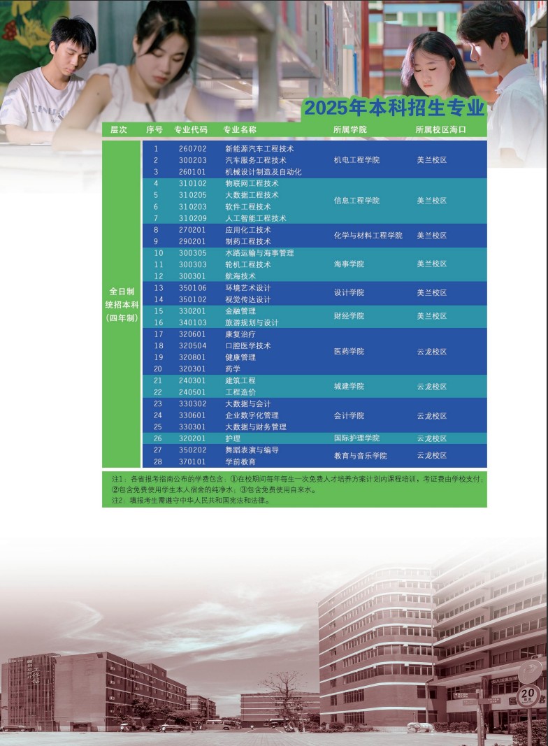 海南科技職業(yè)大學(xué)－2025年招生簡章
