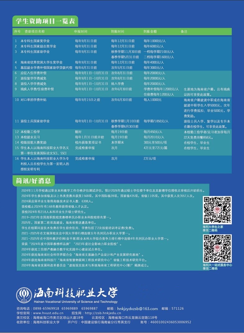 海南科技職業(yè)大學(xué)－2025年招生簡章