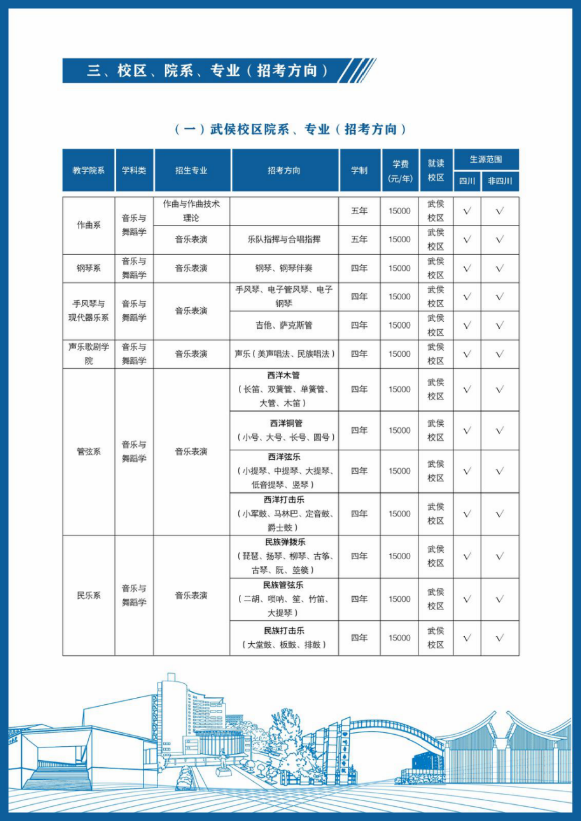 四川音樂(lè)學(xué)院－2024年招生簡(jiǎn)章