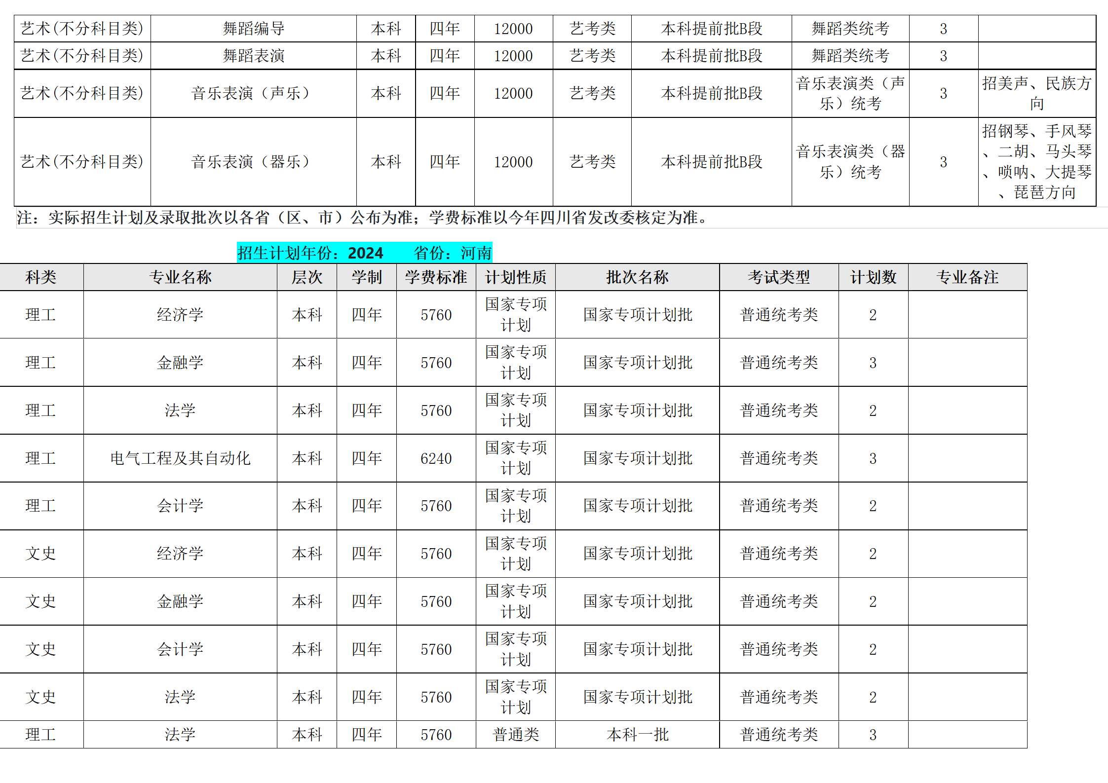 西南民族大學－2024年招生計劃