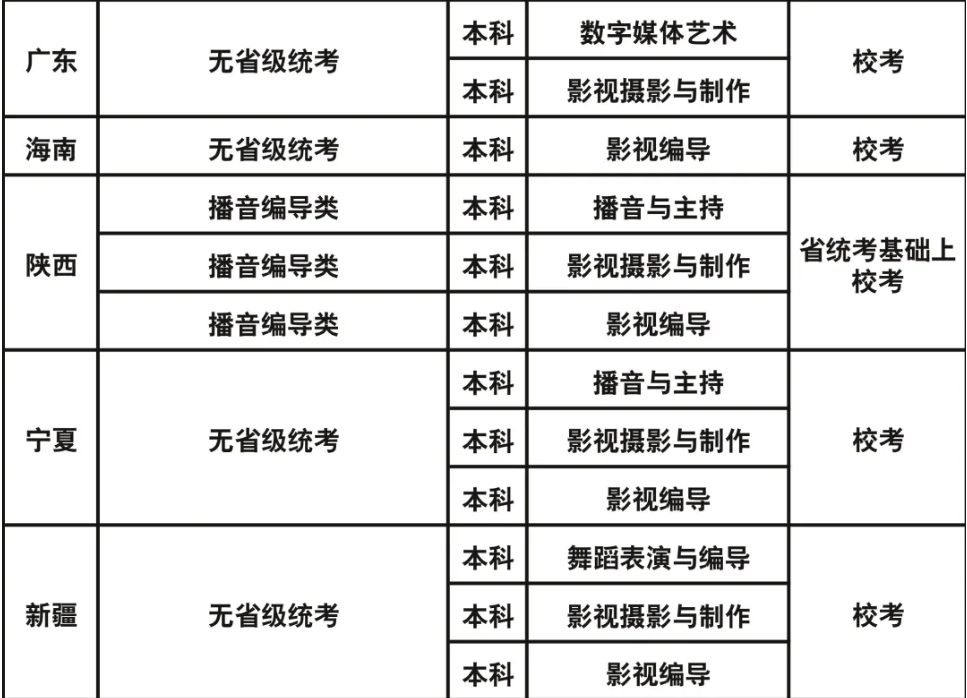 成都藝術(shù)職業(yè)大學(xué)2023年藝術(shù)類(lèi)?？紝?zhuān)業(yè)與各省級(jí)統(tǒng)考對(duì)應(yīng)關(guān)系一覽表
