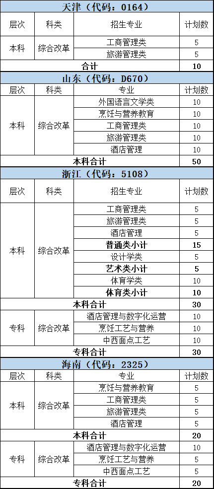 三、“3+3”模式高考改革省份
