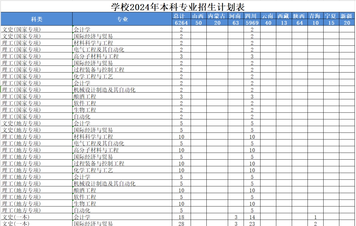 學(xué)校2024年本科專(zhuān)業(yè)招生計(jì)劃表 學(xué)校2024年本科專(zhuān)業(yè)招生計(jì)劃表