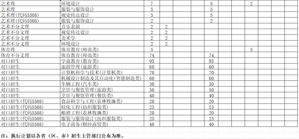 學(xué)校2024年本科專(zhuān)業(yè)招生計(jì)劃表 學(xué)校2024年本科專(zhuān)業(yè)招生計(jì)劃表