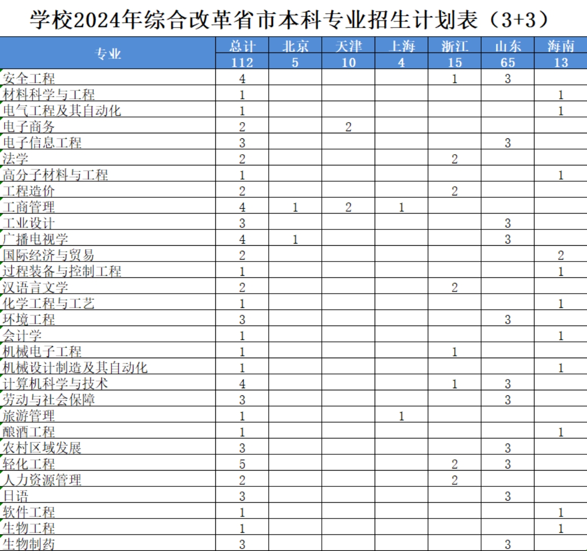 學(xué)校2024年綜合改革省市本科專(zhuān)業(yè)招生計(jì)劃表(3+3) 學(xué)校2024年綜合改革省市本科專(zhuān)業(yè)招生計(jì)劃表(3+3)