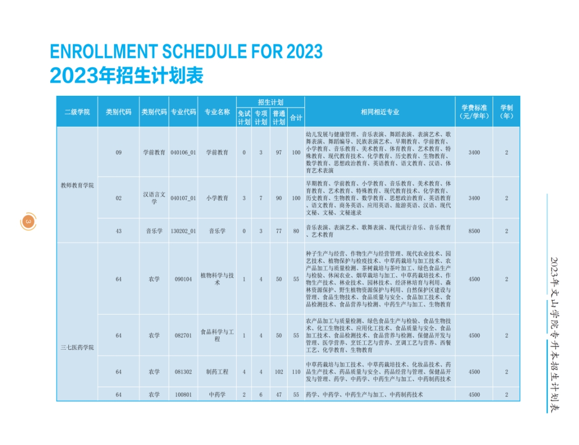 文山學(xué)院2023年專升本招生簡(jiǎn)章