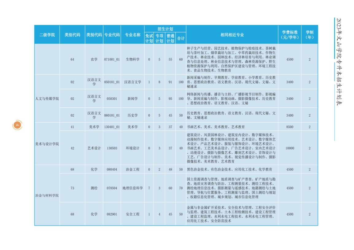 文山學(xué)院2023年專升本招生簡(jiǎn)章