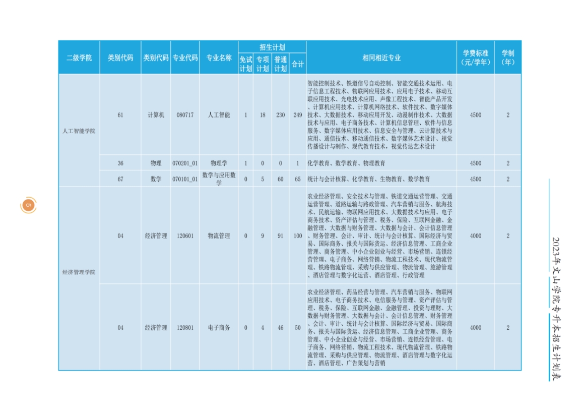 文山學(xué)院2023年專升本招生簡(jiǎn)章