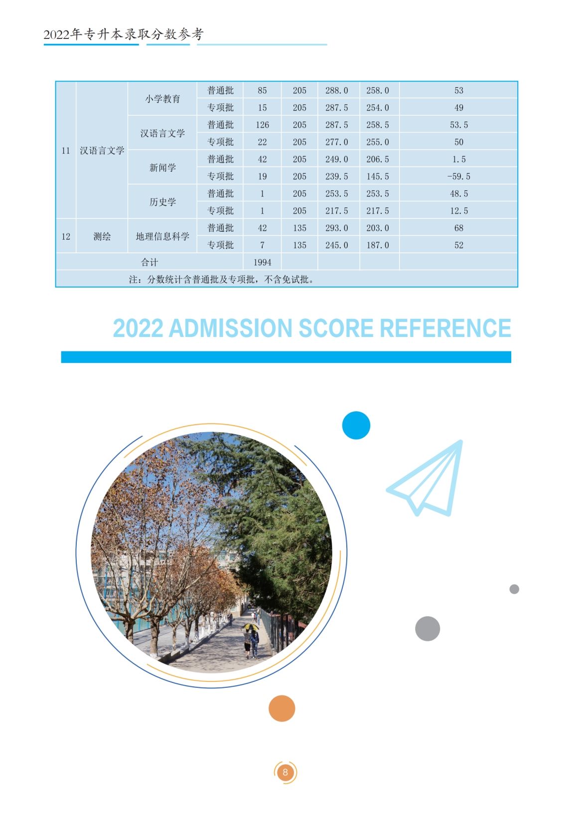 文山學(xué)院2023年專升本招生簡(jiǎn)章