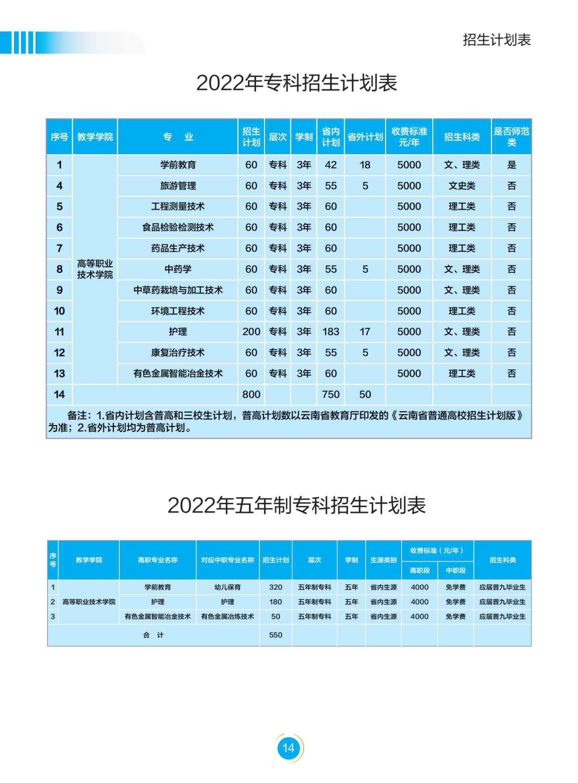 文山學院－2022年招生簡章