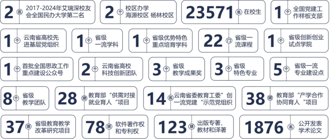 昆明城市學(xué)院2025年春招、職教高考招生簡章