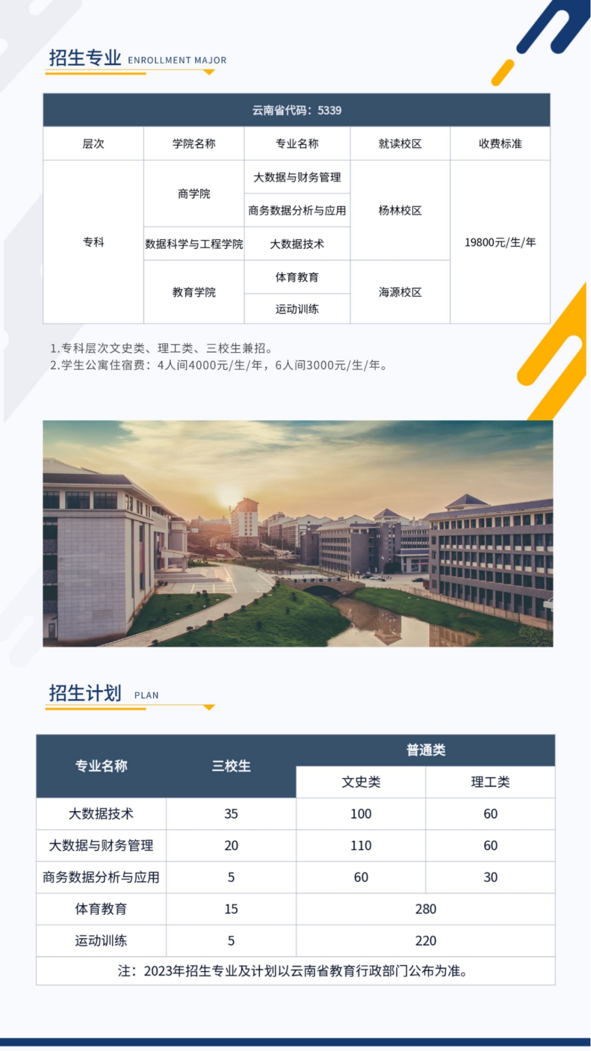 昆明城市學(xué)院2023年?？普猩?jiǎn)章