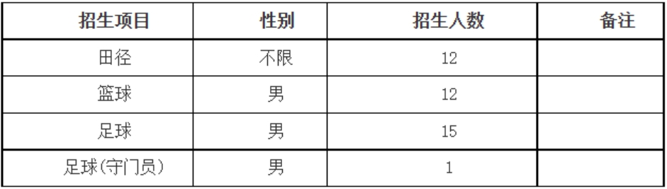 招生項(xiàng)目及要求