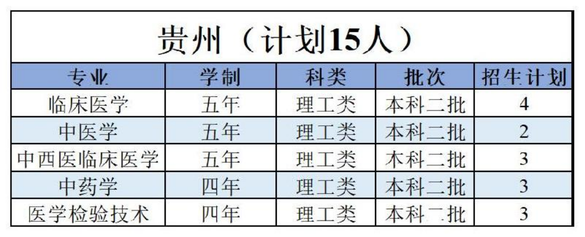 陜西中醫(yī)藥大學－2022年招生計劃