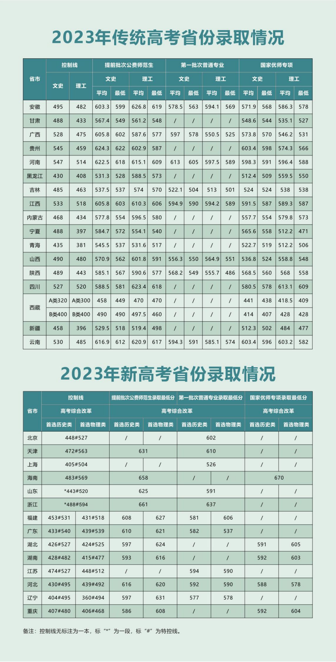 陜西師范大學(xué)－2024年本科生報(bào)考指南