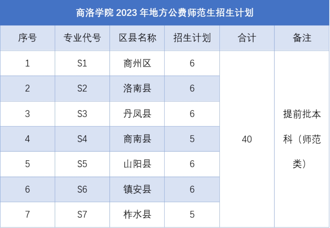 2023年數(shù)學(xué)與應(yīng)用數(shù)學(xué)招生計劃表