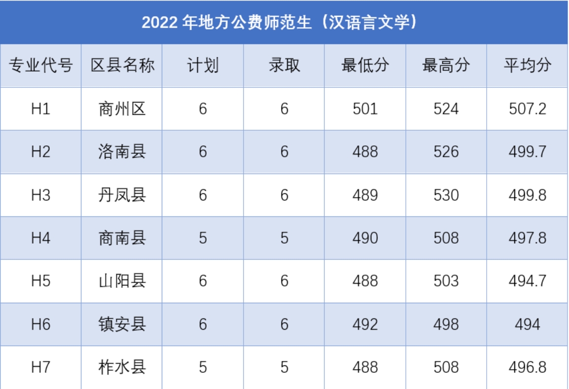 2023年數(shù)學(xué)與應(yīng)用數(shù)學(xué)招生計劃表